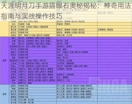 天涯明月刀手游猫眼石奥秘揭秘：神奇用法指南与实战操作技巧