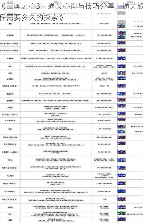 《王国之心3：通关心得与技巧分享，通关旅程需要多久的探索》