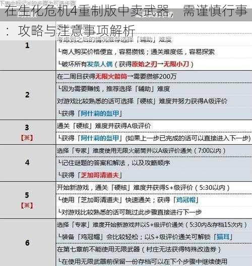 在生化危机4重制版中卖武器，需谨慎行事：攻略与注意事项解析