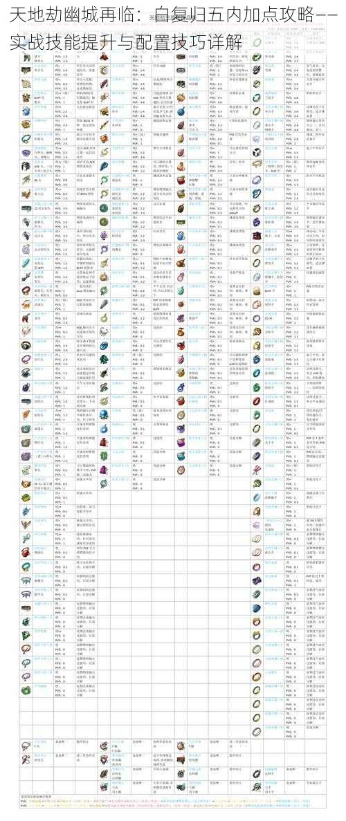 天地劫幽城再临：白复归五内加点攻略——实战技能提升与配置技巧详解