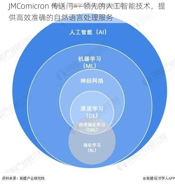 JMComicron 传送门——领先的人工智能技术，提供高效准确的自然语言处理服务