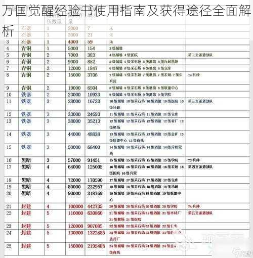 万国觉醒经验书使用指南及获得途径全面解析