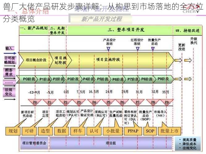 兽厂大佬产品研发步骤详解：从构思到市场落地的全方位分类概览