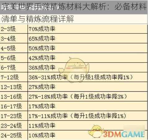 完美世界手游精炼材料大解析：必备材料清单与精炼流程详解