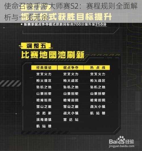 使命召唤手游大师赛S2：赛程规则全面解析与一览无余