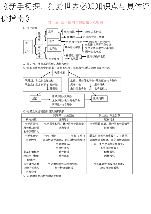 《新手初探：狩游世界必知知识点与具体评价指南》