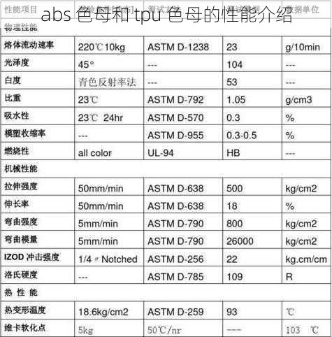 abs 色母和 tpu 色母的性能介绍