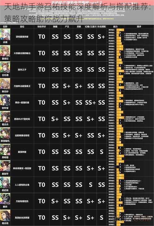 天地劫手游召祐技能深度解析与搭配推荐：策略攻略助你战力飙升