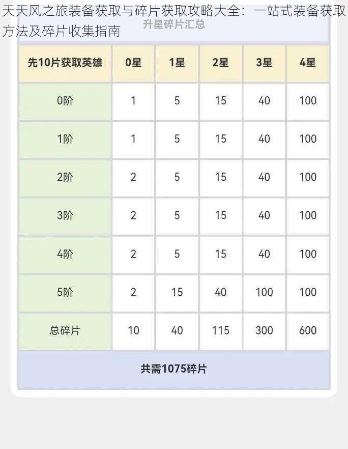 天天风之旅装备获取与碎片获取攻略大全：一站式装备获取方法及碎片收集指南