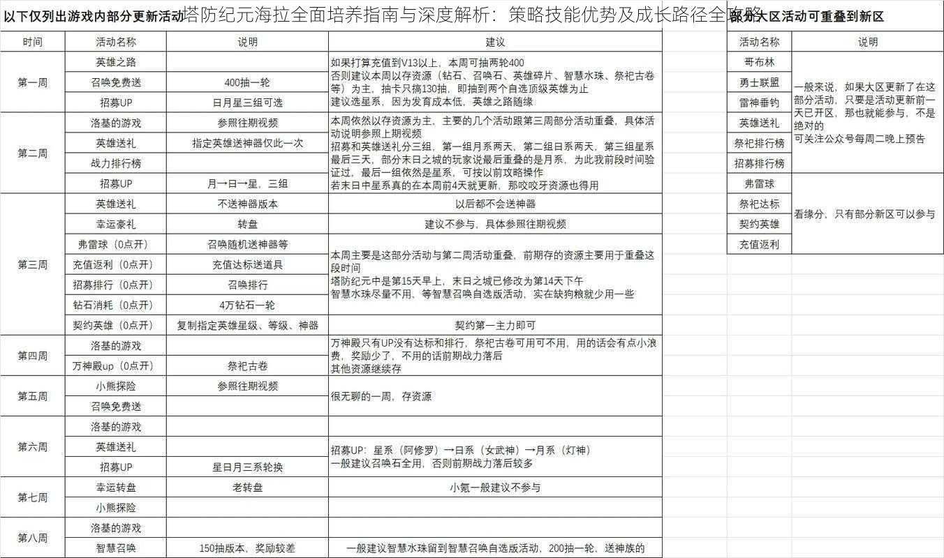 塔防纪元海拉全面培养指南与深度解析：策略技能优势及成长路径全攻略