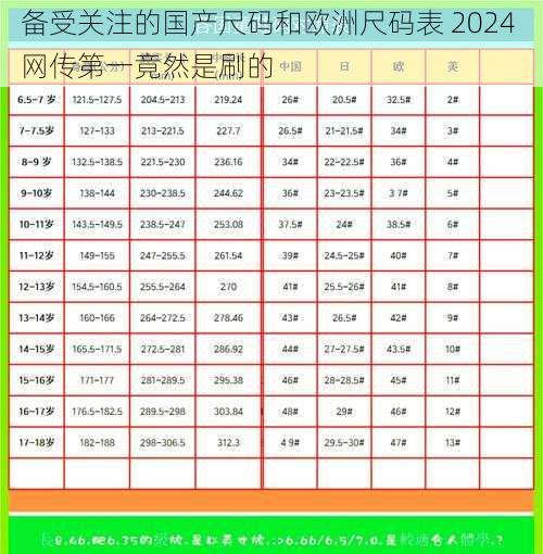 备受关注的国产尺码和欧洲尺码表 2024 网传第一竟然是刷的