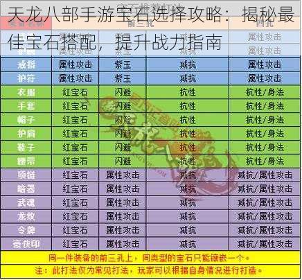 天龙八部手游宝石选择攻略：揭秘最佳宝石搭配，提升战力指南