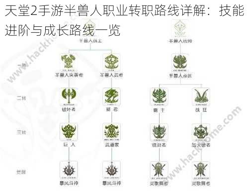 天堂2手游半兽人职业转职路线详解：技能进阶与成长路线一览