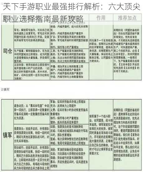 天下手游职业最强排行解析：六大顶尖职业选择指南最新攻略