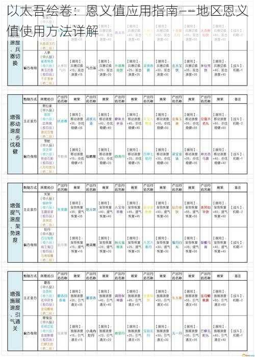 以太吾绘卷：恩义值应用指南——地区恩义值使用方法详解