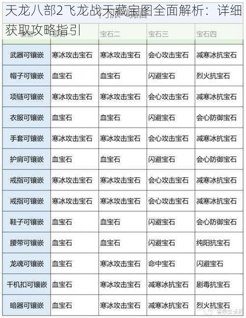 天龙八部2飞龙战天藏宝图全面解析：详细获取攻略指引