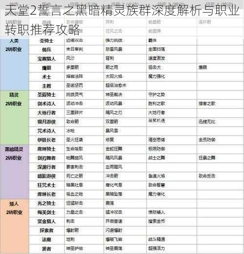 天堂2誓言之黑暗精灵族群深度解析与职业转职推荐攻略