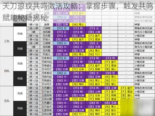 天刀琅纹共鸣激活攻略：掌握步骤，触发共鸣赋能秘籍揭秘