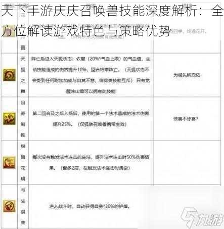 天下手游庆庆召唤兽技能深度解析：全方位解读游戏特色与策略优势