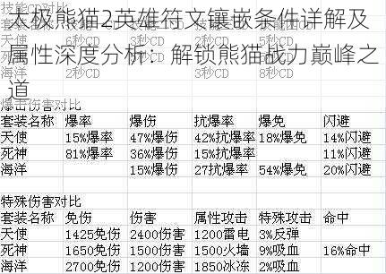 太极熊猫2英雄符文镶嵌条件详解及属性深度分析：解锁熊猫战力巅峰之道