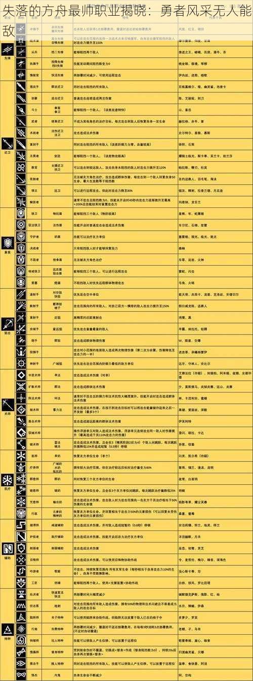 失落的方舟最帅职业揭晓：勇者风采无人能敌