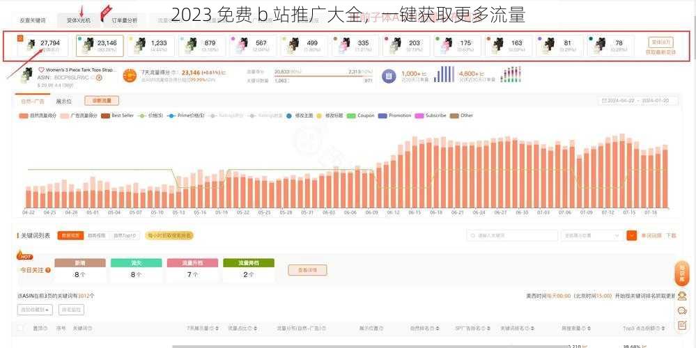 2023 免费 b 站推广大全，一键获取更多流量