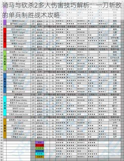 骑马与砍杀2多人伤害技巧解析：一刀斩敌的单兵制胜战术攻略