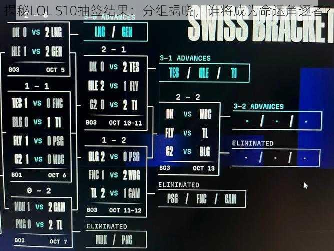 揭秘LOL S10抽签结果：分组揭晓，谁将成为命运角逐者？