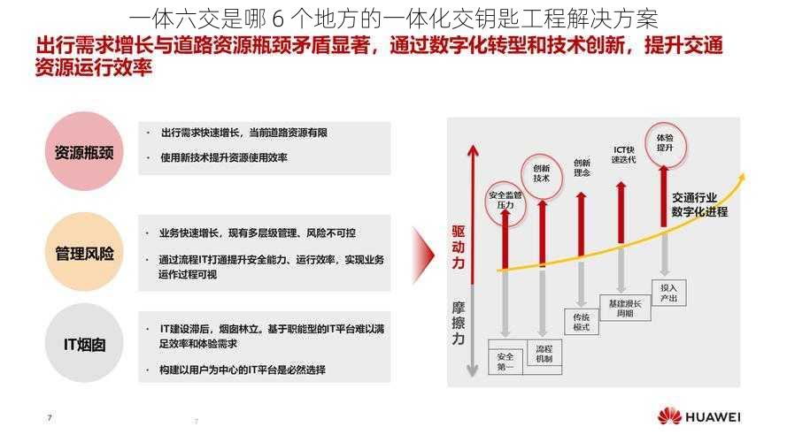 一体六交是哪 6 个地方的一体化交钥匙工程解决方案