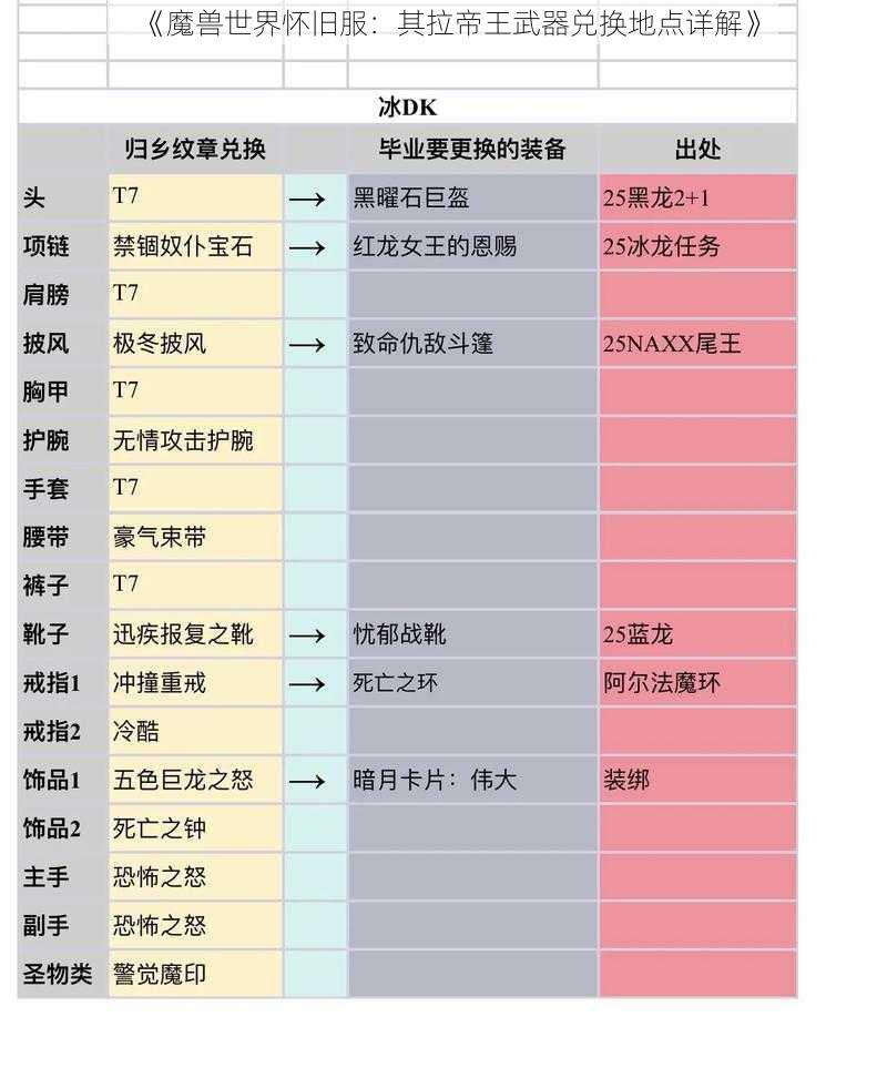 《魔兽世界怀旧服：其拉帝王武器兑换地点详解》