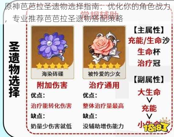 原神芭芭拉圣遗物选择指南：优化你的角色战力，专业推荐芭芭拉圣遗物搭配策略