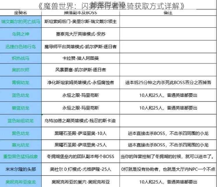 《魔兽世界：闪雾奔行者坐骑获取方式详解》