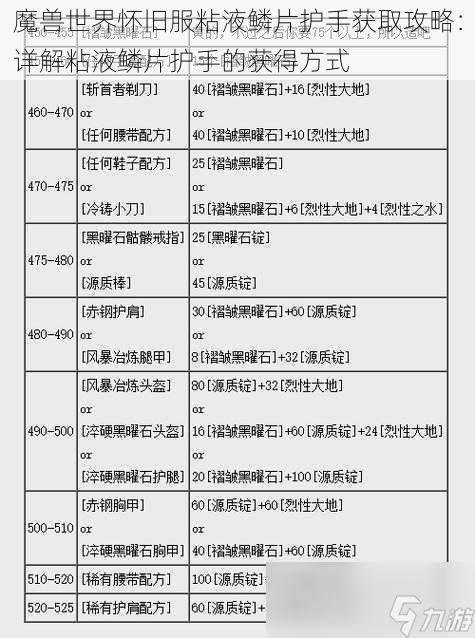 魔兽世界怀旧服粘液鳞片护手获取攻略：详解粘液鳞片护手的获得方式