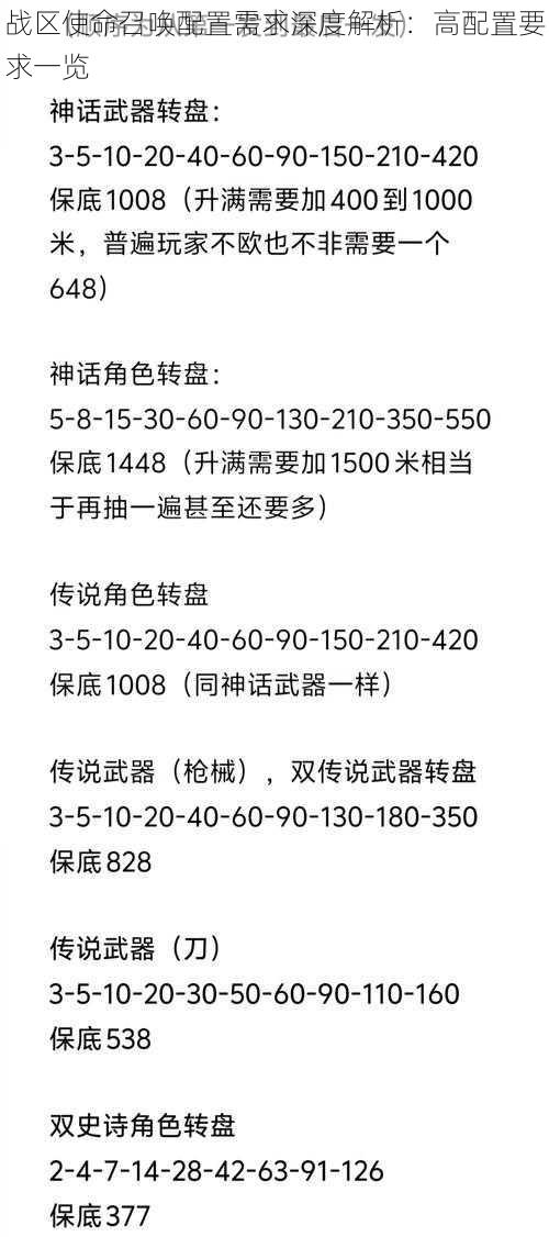 战区使命召唤配置需求深度解析：高配置要求一览