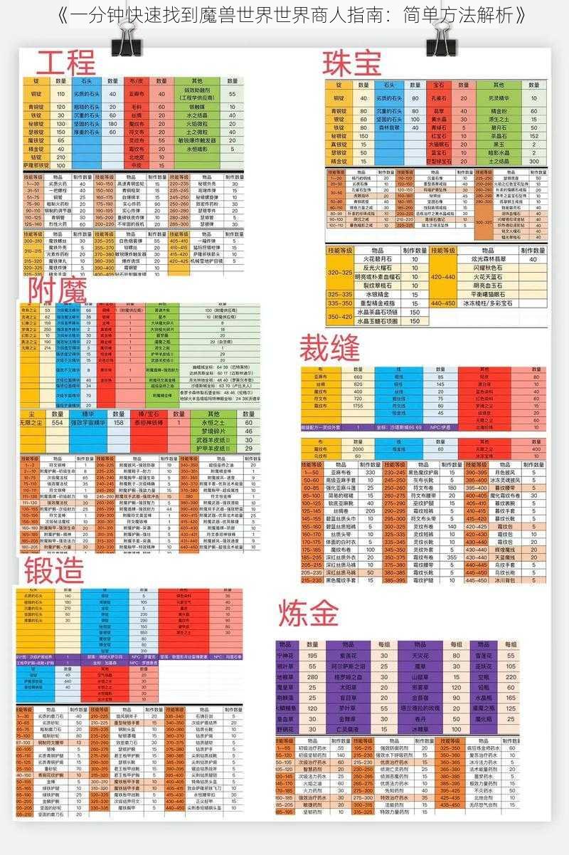 《一分钟快速找到魔兽世界世界商人指南：简单方法解析》