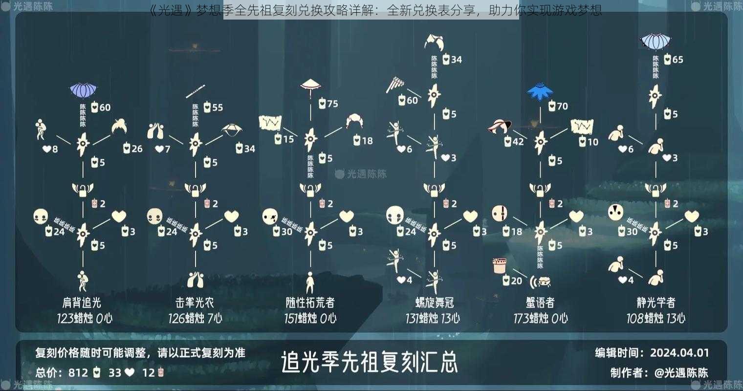 《光遇》梦想季全先祖复刻兑换攻略详解：全新兑换表分享，助力你实现游戏梦想