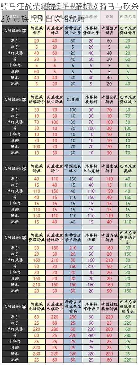 骑马征战荣耀提升——解析《骑马与砍杀2》贵族兵刷出攻略秘籍