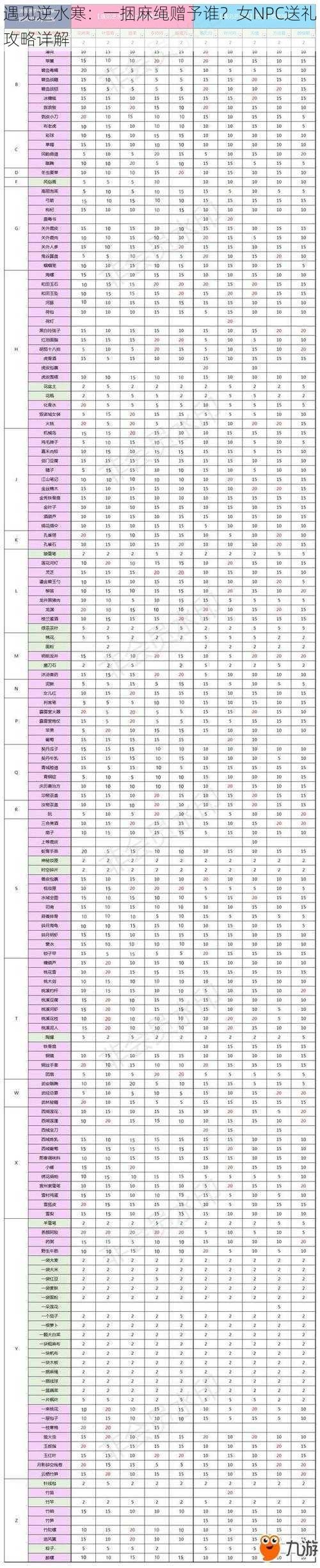 遇见逆水寒：一捆麻绳赠予谁？女NPC送礼攻略详解