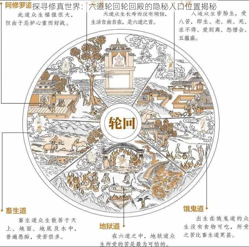 探寻修真世界：六道轮回轮回殿的隐秘入口位置揭秘