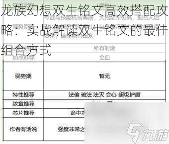 龙族幻想双生铭文高效搭配攻略：实战解读双生铭文的最佳组合方式