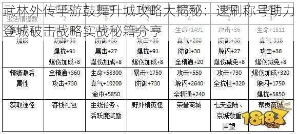 武林外传手游鼓舞升城攻略大揭秘：速刷称号助力登城破击战略实战秘籍分享