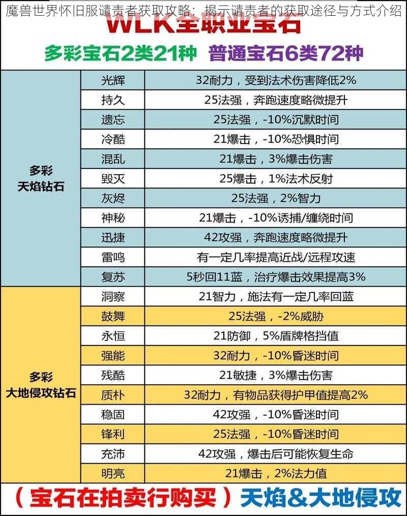 魔兽世界怀旧服谴责者获取攻略：揭示谴责者的获取途径与方式介绍