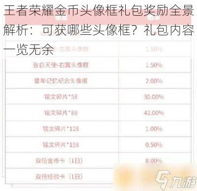 王者荣耀金币头像框礼包奖励全景解析：可获哪些头像框？礼包内容一览无余