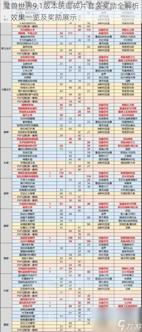 魔兽世界9.1版本统御碎片套装奖励全解析：效果一览及奖励展示