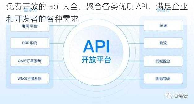 免费开放的 api 大全，聚合各类优质 API，满足企业和开发者的各种需求