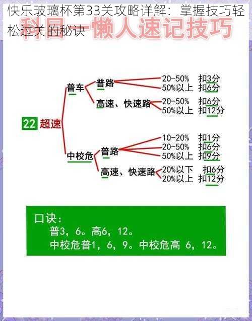 快乐玻璃杯第33关攻略详解：掌握技巧轻松过关的秘诀