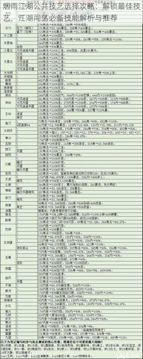 烟雨江湖公共技艺选择攻略：解锁最佳技艺，江湖闯荡必备技能解析与推荐