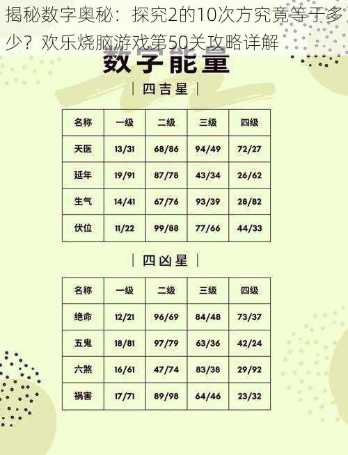 揭秘数字奥秘：探究2的10次方究竟等于多少？欢乐烧脑游戏第50关攻略详解