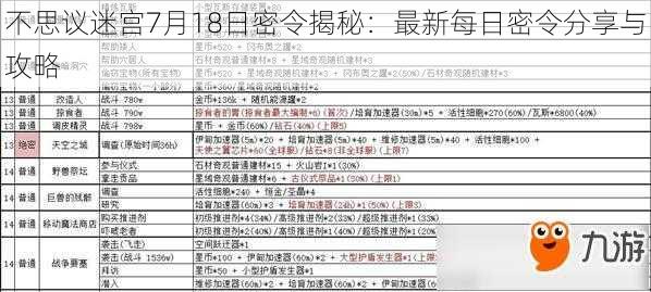 不思议迷宫7月18日密令揭秘：最新每日密令分享与攻略