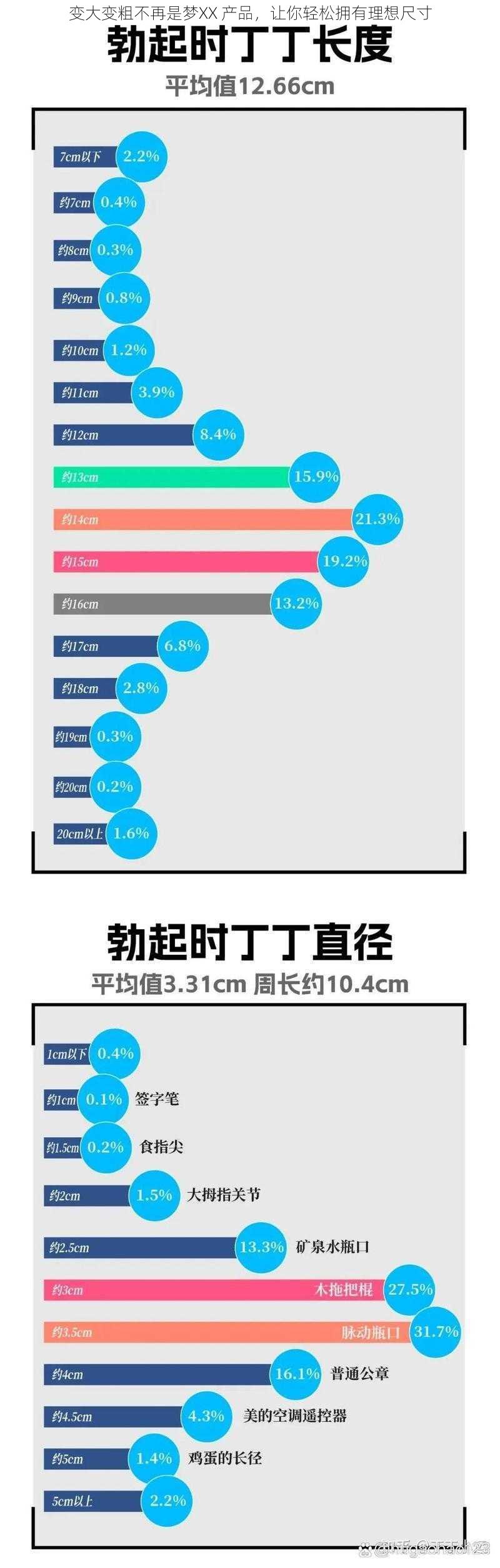 变大变粗不再是梦XX 产品，让你轻松拥有理想尺寸